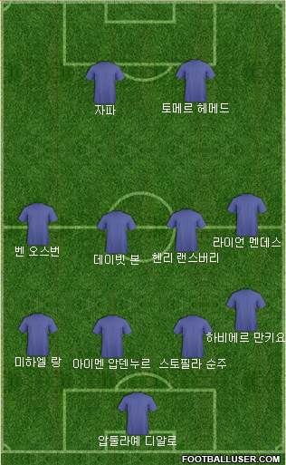 Dream Team Formation 2018