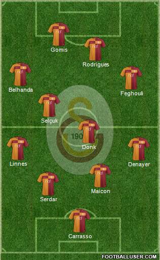 Galatasaray SK Formation 2018