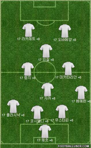 Dream Team Formation 2018