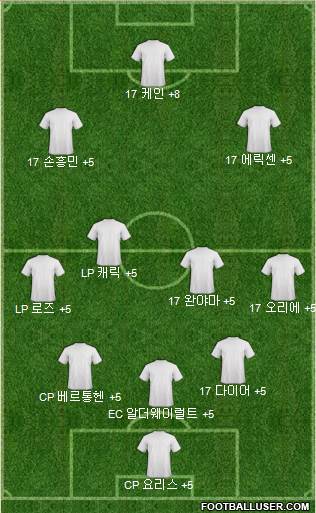 Dream Team Formation 2018