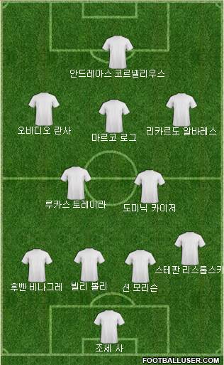Dream Team Formation 2018