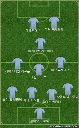 Dream Team Formation 2018