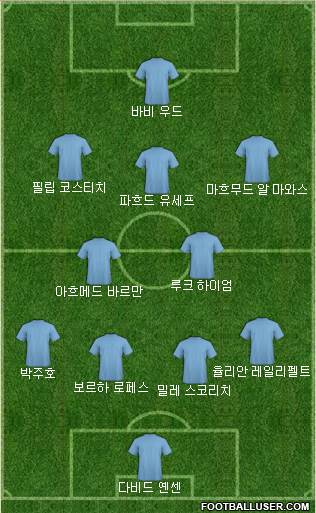 Dream Team Formation 2018