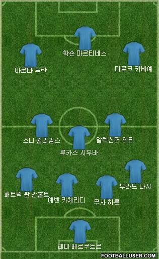 Dream Team Formation 2018
