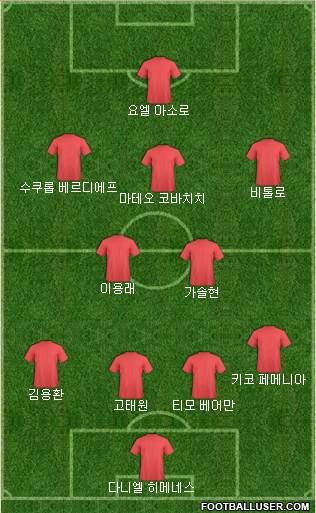 Dream Team Formation 2018
