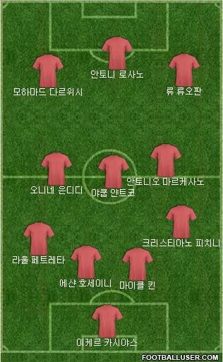 Dream Team Formation 2018
