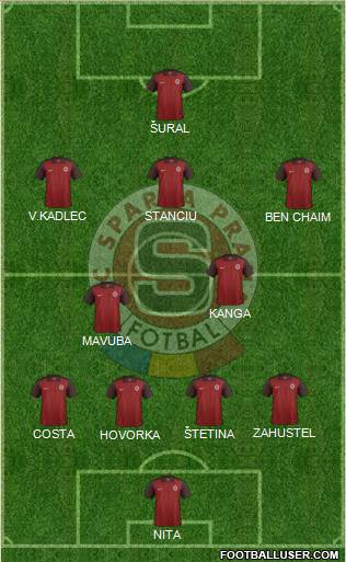Sparta Prague Formation 2018
