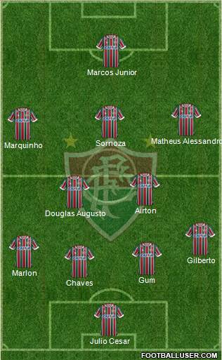 Fluminense FC Formation 2018