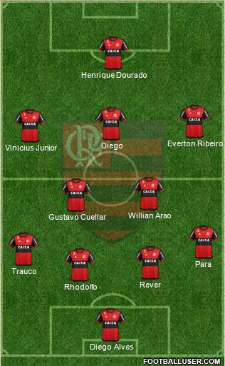 CR Flamengo Formation 2018