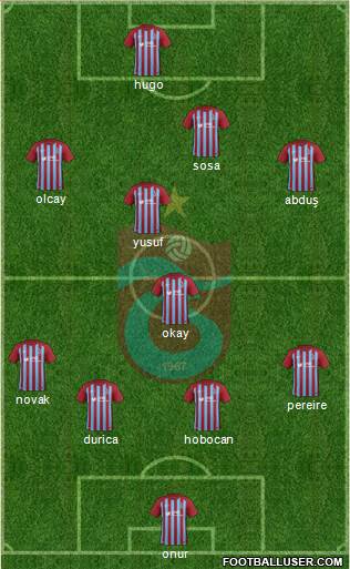 Trabzonspor Formation 2018