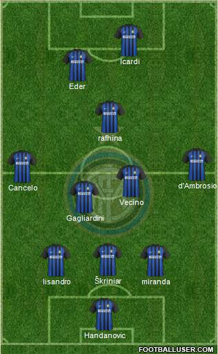 F.C. Internazionale Formation 2018