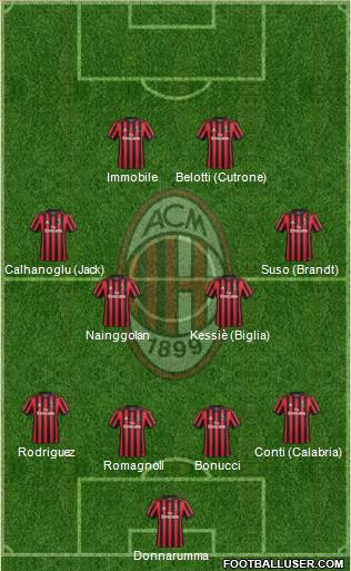 A.C. Milan Formation 2018