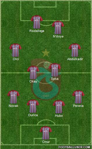 Trabzonspor Formation 2018