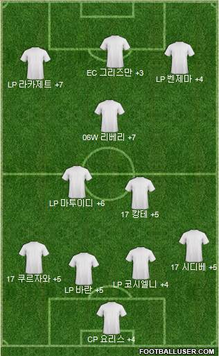 Dream Team Formation 2018