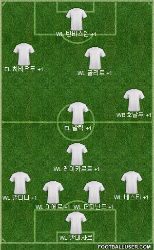 Dream Team Formation 2018