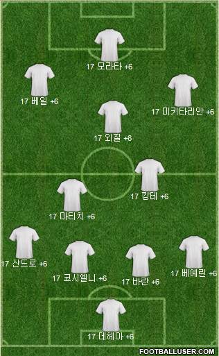 Dream Team Formation 2018