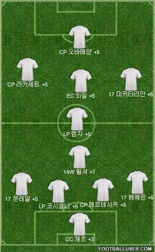 Dream Team Formation 2018