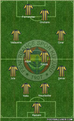 Fenerbahçe SK Formation 2018