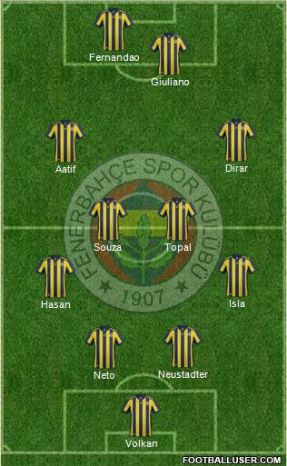Fenerbahçe SK Formation 2018