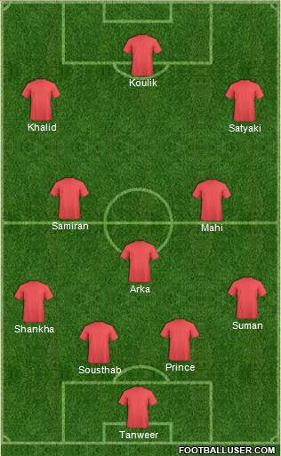 Dream Team Formation 2018