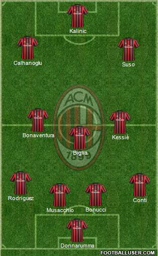 A.C. Milan Formation 2018
