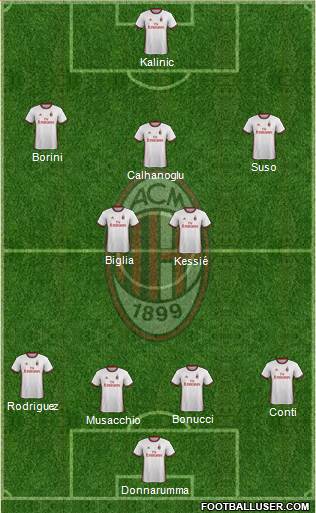 A.C. Milan Formation 2018