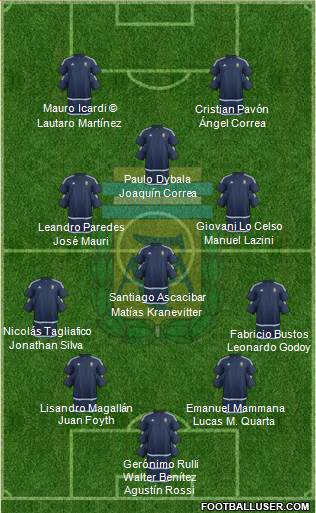 Argentina Formation 2018