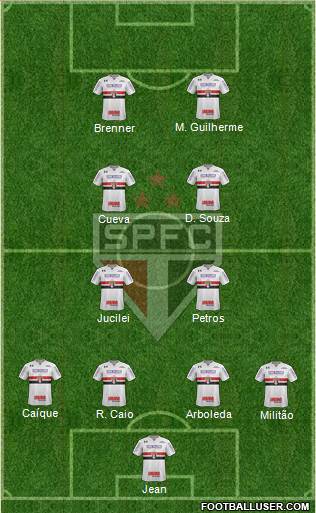 São Paulo FC Formation 2018