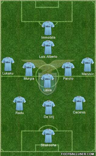 S.S. Lazio Formation 2018