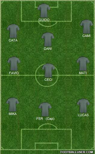 Dream Team Formation 2018