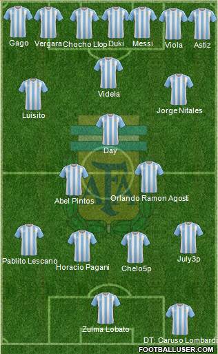 Argentina Formation 2018