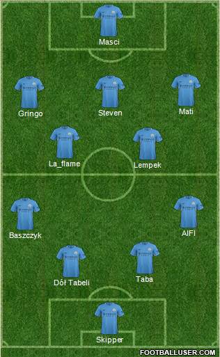 Manchester City Formation 2018
