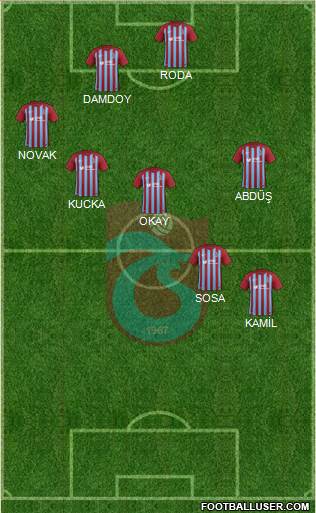 Trabzonspor Formation 2018