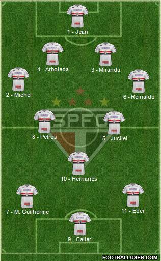 São Paulo FC Formation 2018