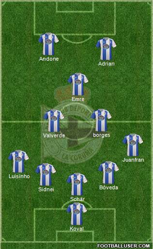 R.C. Deportivo de La Coruña S.A.D. Formation 2018