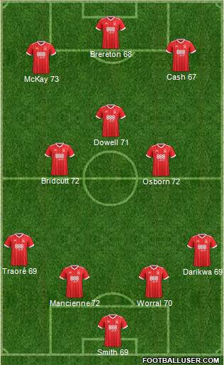 Nottingham Forest Formation 2018