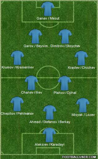 Football Manager Team Formation 2018