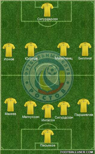 FC Rostov Formation 2018