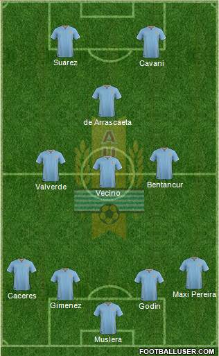 Uruguay Formation 2018