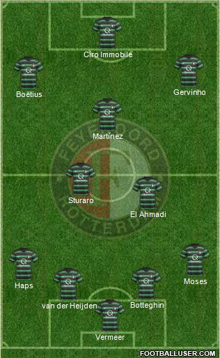 Feyenoord Formation 2018