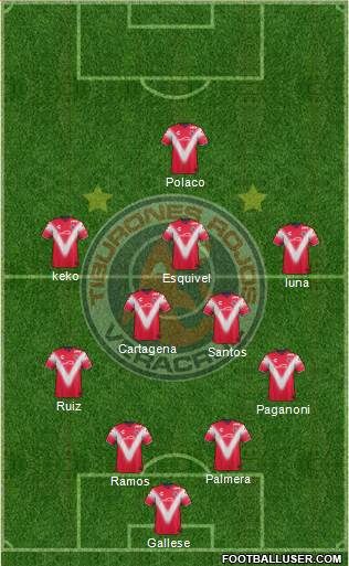 Club Tiburones Rojos de Veracruz Formation 2018
