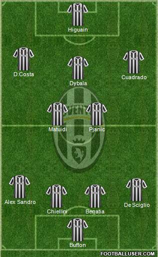 Juventus Formation 2018