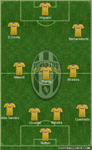 Juventus Formation 2018