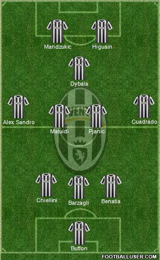 Juventus Formation 2018