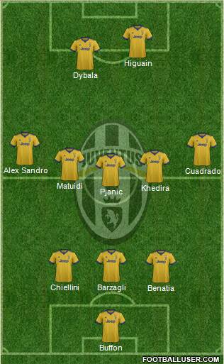 Juventus Formation 2018