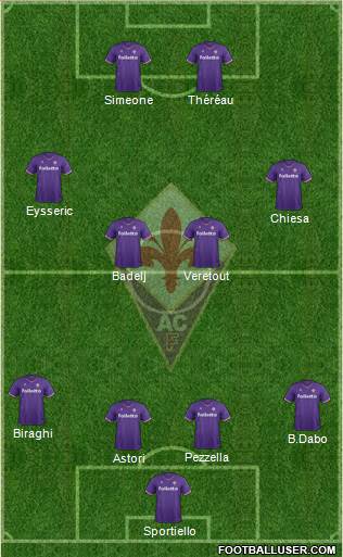 Fiorentina Formation 2018