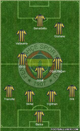 Fenerbahçe SK Formation 2018