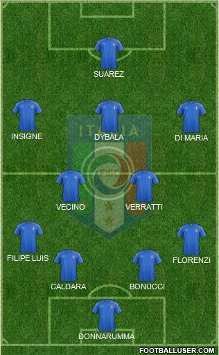 Italy Formation 2018