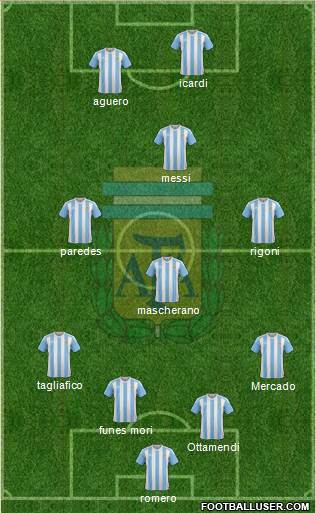 Argentina Formation 2018