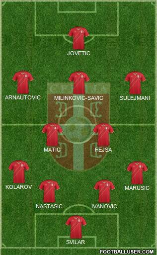Serbia Formation 2018